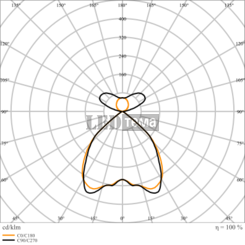 LN INV DI 1200 P 940 PS BK 35-43-49-55W 4000К Офісний світильник перем. потуж. IP20 LEDVANCE (4099854296901) 4099854296901 фото