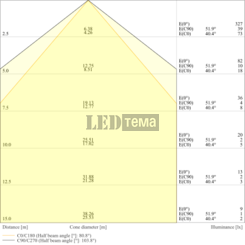 DP 1500 P ML 865 VN IP66 20-25-31-36W 6500К Пылевлагозащищённый светильник перекл. мощ. LEDVANCE (4099854856921) 4099854856921 фото