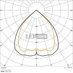 LN INV D 1200 P 930 PS BK 25-30-36-40W 3000К Офисный светильник перекл. мощ. IP20 LEDVANCE (4099854296703) 4099854296703 фото