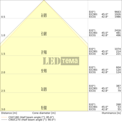 LN INV D 1200 P 930 PS BK 25-30-36-40W 3000К Офисный светильник перекл. мощ. IP20 LEDVANCE (4099854296703) 4099854296703 фото