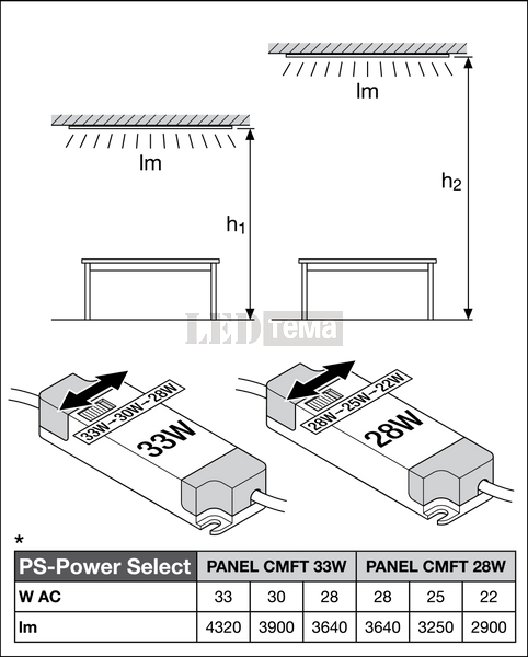 PL CMFT 600 P 830 U19 PS 28-30-33W 3000К Светильник панель перекл. мощ. IP40/IP20 LEDVANCE (4099854015090) 4099854015090 фото