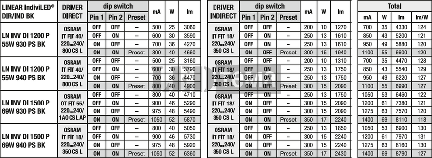LN INV DI 1200 P 940 PS BK 35-43-49-55W 4000К Офісний світильник перем. потуж. IP20 LEDVANCE (4099854296901) 4099854296901 фото
