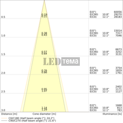 TR SP XR HE V 940 24DEG BK 30W 4000К Трековый светильник IP20 LEDVANCE (4099854616501) 4099854616501 фото