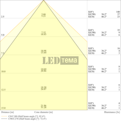 DP 600 P ML 865 VN IP66 7-9-11-13W 6500К Пылевлагозащищённый светильник перекл. мощ. LEDVANCE (4099854856440) 4099854856440 фото