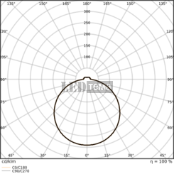 SF FLAT RD SN 330 P ML 83040 12-19W 3000/4000К Накладний світильник MW CCT перем. потуж. IP54 LEDVANCE (4099854292699) 4099854292699 фото