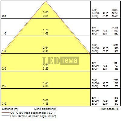 Granit IP65 840 WB Z18 103W 4000К Світильник для високих стель DIM D4i Sylvania (0039150) 0039150 фото