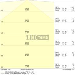 LN MR 600 P ML 83040 6-8-11W 3000/4000К Линейный светильник CCT перекл. мощ. IP44 LEDVANCE (4099854401794) 4099854401794 фото