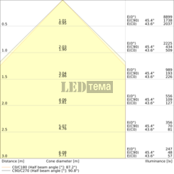 LN INV DI 1200 P 940 PS EL BK 35-43-49-55W 4000К Офисный светильник аварийный 3ч перекл. мощ. IP20 LEDVANCE (4099854307935) 4099854307935 фото