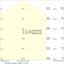 SF FLAT SQ SN 330 P ML 83040 12-19W 3000/4000К Накладной светильник MW CCT перекл. мощ. IP54 LEDVANCE (4099854292712) 4099854292712 фото