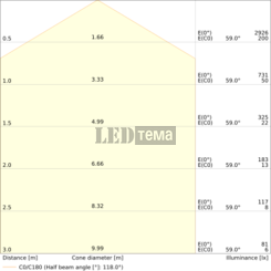SF FLAT SQ SN 330 P ML 83040 12-19W 3000/4000К Накладной светильник MW CCT перекл. мощ. IP54 LEDVANCE (4099854292712) 4099854292712 фото