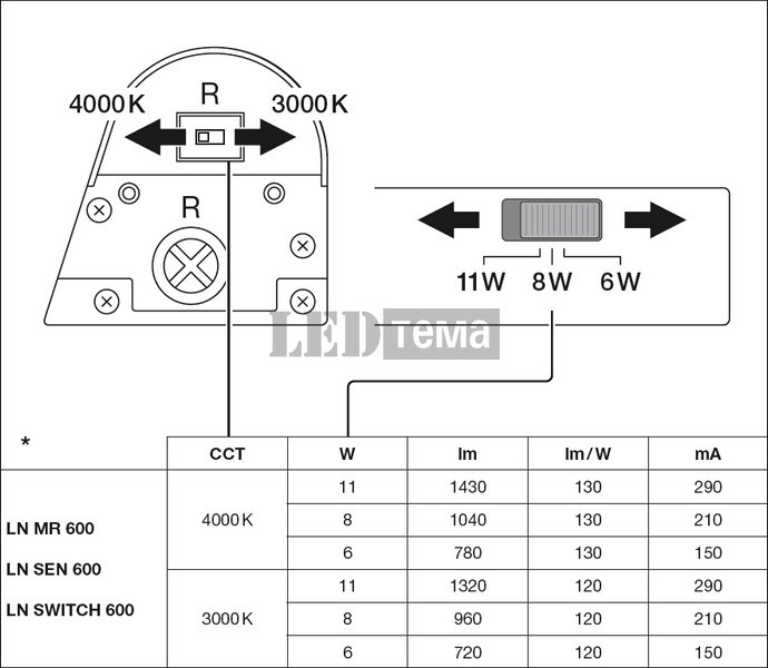 LN MR SN 600 P ML 83040 6-8-11W 3000/4000К Линейный светильник с датчиком CCT перекл. мощ. PIR IP44 LEDVANCE (4099854401817) 4099854401817 фото