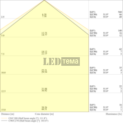 DP SN 1500 P ML 840 VW IP66 45-50-55-61W 4000К Пиловологозахищений світильник MW перем. потуж. LEDVANCE (4099854850110) 4099854850110 фото