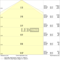 LB FLEX 1200 P 840 VW 73W 4000К світильник для високих стель IP23 LEDVANCE (4058075676121) 4058075676121 фото