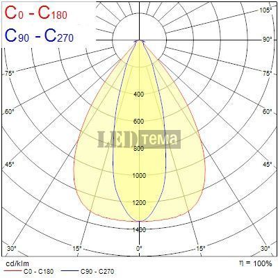 Granit IP65 840 Aisle 218W 4000К Світильник для високих стель DIM DALI Sylvania (0039138) 0039138 фото