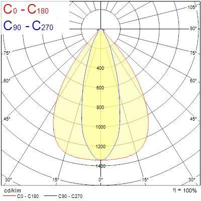 Granit IP65 840 Aisle 218W 4000К Світильник для високих стель DIM DALI Sylvania (0039138) 0039138 фото