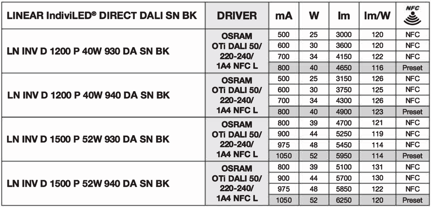 LN INV D 1200 P 940 DAVR SN BK 25-30-34-40W 4000К Офисный светильник с датчиком DALI-2 DIM перекл. мощ. PIR IP20 LEDVANCE (4099854371745) 4099854371745 фото