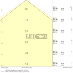 DP EL 1500 P ML 830 VW IP66 20-25-31-36W 3000К Пиловологозахищений світильник аварійний 3год перем. потуж. LEDVANCE (4099854850158) 4099854850158 фото
