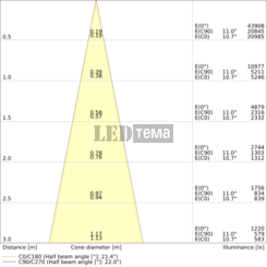 TR SP XR V 940 24DEG BK 20W 4000К Трековый светильник IP20 LEDVANCE (4099854616334) 4099854616334 фото