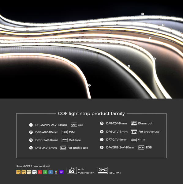 LED стрічка COB-24V-IP20 15W 1950Lm 4000K 5м COLORS (DF15-24V-8mm-NW) DF15-24V-8mm-NW фото