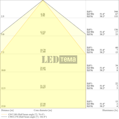 DP 1500 P ML 830 VN IP66 44-50-55-61W 3000К Пылевлагозащищённый светильник перекл. мощ. LEDVANCE (4099854856945) 4099854856945 фото