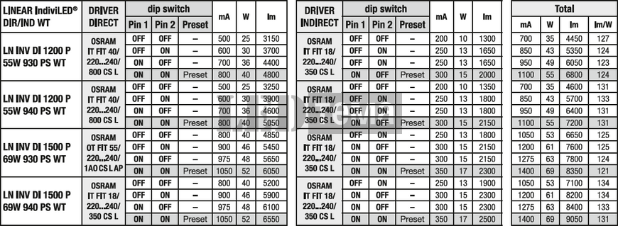 LN INV DI 1500 P 940 PS WT 53-61-63-69W 4000К Офісний світильник перем. потуж. IP20 LEDVANCE (4099854135255) 4099854135255 фото