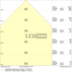 LN INV D 1200 P 930 PS EL BK 25-30-36-40W 3000К Офісний світильник аварійний 3год перем. потуж. IP20 LEDVANCE (4099854297533) 4099854297533 фото