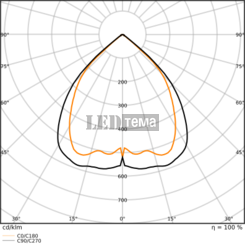 LN INV D 1200 P 930 PS EL BK 25-30-36-40W 3000К Офісний світильник аварійний 3год перем. потуж. IP20 LEDVANCE (4099854297533) 4099854297533 фото