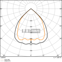 LN INV D 1200 P 940 PS EL WT 25-30-36-40W 4000К Офісний світильник аварійний 3год перем. потуж. IP20 LEDVANCE (4099854249341) 4099854249341 фото