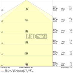 DP FLEX DA 1200 P 840 IP66 34W 4000К Пиловологозахищений світильник DALI-2 DIM LEDVANCE (4099854637667) 4099854637667 фото