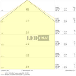 DP EL 1500 P ML 830 VW IP66 44-50-55-61W 3000К Пиловологозахищений світильник аварійний 3год перем. потуж. LEDVANCE (4099854850219) 4099854850219 фото