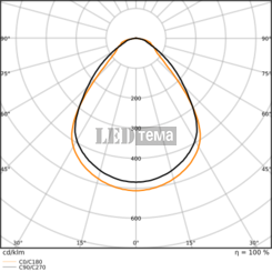 PL COMP 1200 V 840 U19 26W 4000К Светильник панель IP50/IP20 LEDVANCE (4099854735684) 4099854735684 фото
