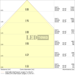 PL COMP 1200 V 840 U19 26W 4000К Светильник панель IP50/IP20 LEDVANCE (4099854735684) 4099854735684 фото