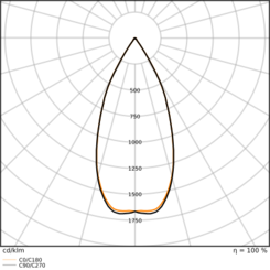 TR SP REFLECTOR V 20W 50DEG Рефлектор світильника LEDVANCE (4099854616822) 4099854616822 фото