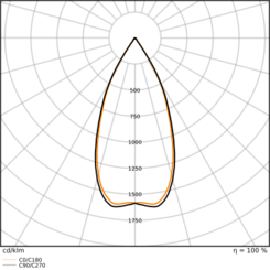 TR SP REFLECTOR V 20W 50DEG Рефлектор світильника LEDVANCE (4099854616822) 4099854616822 фото
