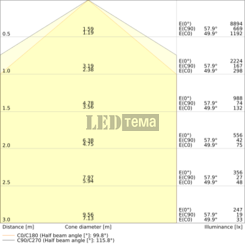 DP FLEX DA 1500 P 840 IP66 42W 4000К Пылевлагозащищённый светильник DALI-2 DIM LEDVANCE (4099854637742) 4099854637742 фото