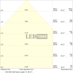 DL SLIM ALU D175 V ML 83040 WT 8-12-16W 3000/4000К круглий даунлайт CCT перем. потуж. IP44/IP20 LEDVANCE (4099854441813) 4099854441813 фото