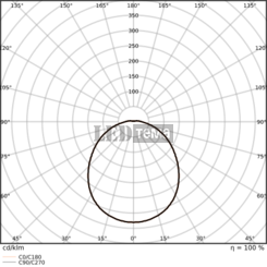 DP CBO 1200 V ML 84065 IP66 GY 16-21-26-32W 4000/6500К Пиловологозахищений світильник CCT перем. потуж. LEDVANCE (4099854521379) 4099854521379 фото