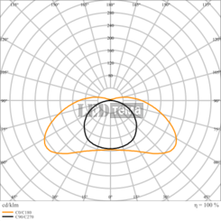 DP 1200 P ML 865 XW IP66 14-17-22-26W 6500К Пиловологозахищений світильник перем. потуж. LEDVANCE (4099854856525) 4099854856525 фото