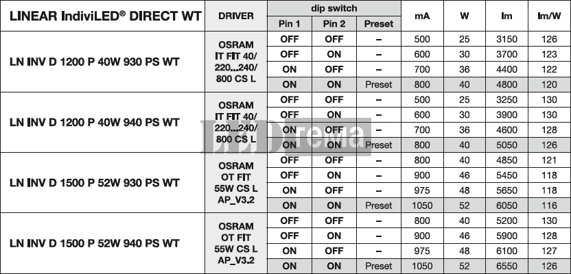 LN INV D 1500 P 930 PS WT 40-46-48-52W 3000К Офисный светильник перекл. мощ. IP20 LEDVANCE (4099854135477) 4099854135477 фото
