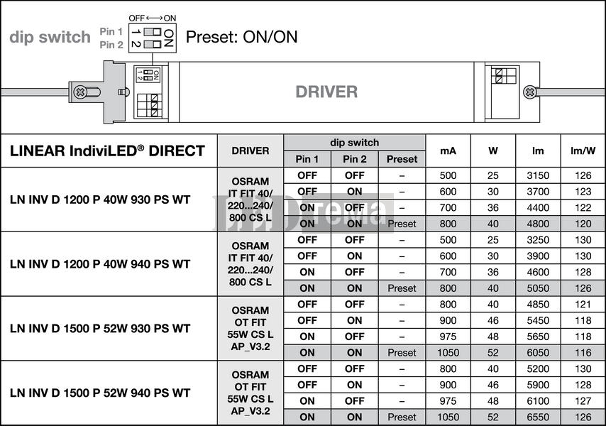 LN INV D 1500 P 930 PS WT 40-46-48-52W 3000К Офисный светильник перекл. мощ. IP20 LEDVANCE (4099854135477) 4099854135477 фото