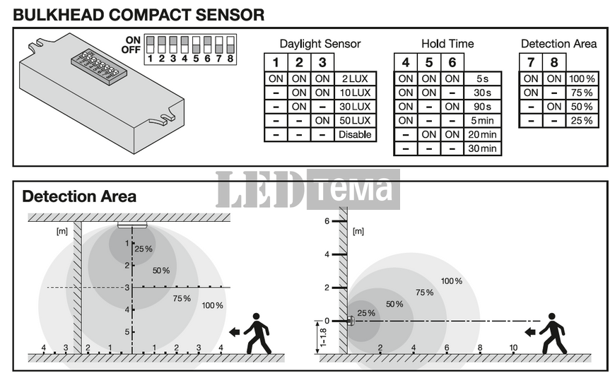 BLKH COMP RC EL SN V ML 83040 BK 7-9-11W 3000/4000К Накладний світильник аварійний 3год з датчиком CCT перем. потуж. DIM MW IP65 LEDVANCE (4099854290701) 4099854290701 фото