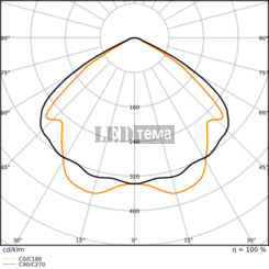 LB FLEX 1500 P 840 VW 140W 4000К світильник для високих стель IP23 LEDVANCE (4099854163692) 4099854163692 фото