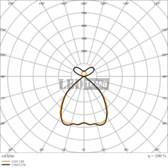 LN INV DI 1500 P 940 DAVR SN BK 54-60-63-69W 4000К Офісний світильник з датчиком DALI-2 DIM перем. потуж. PIR IP20 LEDVANCE (4099854371868) 4099854371868 фото