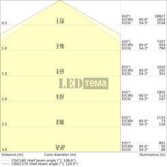 LB FLEX 1500 P 840 VW 140W 4000К світильник для високих стель IP23 LEDVANCE (4099854163692) 4099854163692 фото