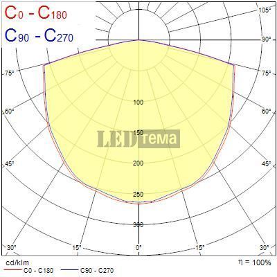 LiFeSafe SURFACE ROUND IP65 2,2W 6500К Аварійний світильник ST EM3h Sylvania (0032008) 0032008 фото