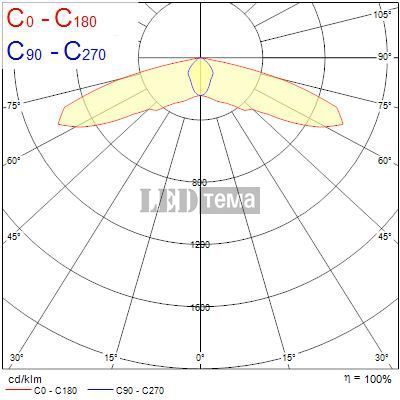 LiFeSafe SURFACE ROUND IP65 2,2W 6500К Аварійний світильник ST EM3h Sylvania (0032008) 0032008 фото