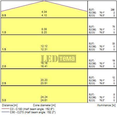 LiFeSafe SURFACE ROUND IP65 2,2W 6500К Аварійний світильник ST EM3h Sylvania (0032008) 0032008 фото