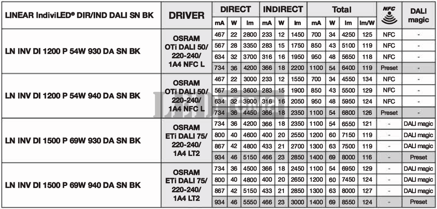 LN INV DI 1500 P 940 DAVR SN BK 54-60-63-69W 4000К Офісний світильник з датчиком DALI-2 DIM перем. потуж. PIR IP20 LEDVANCE (4099854371868) 4099854371868 фото