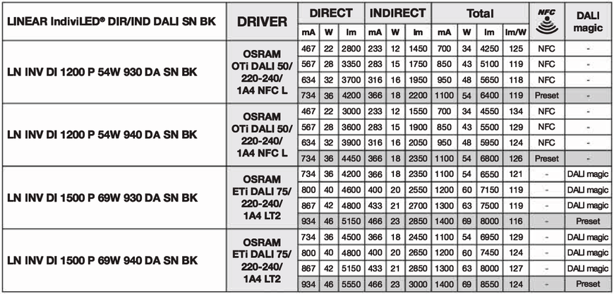 LN INV DI 1500 P 940 DAVR SN BK 54-60-63-69W 4000К Офісний світильник з датчиком DALI-2 DIM перем. потуж. PIR IP20 LEDVANCE (4099854371868) 4099854371868 фото
