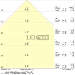 LB FLEX 1500 P 140W 4000К світильник для високих стель IP23 LEDVANCE (4099854163678) 4099854163678 фото